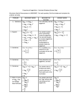 Properties of Logarithms - Common Mistakes Activity by Kimberly Roberts