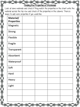 Properties of Materials - PowerPoint and Worksheet by The Ginger Teacher