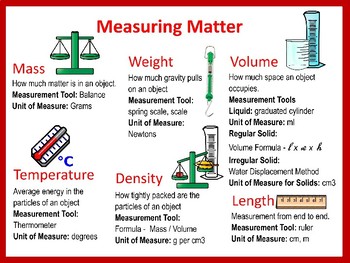 Properties Of Matter Anchor Chart