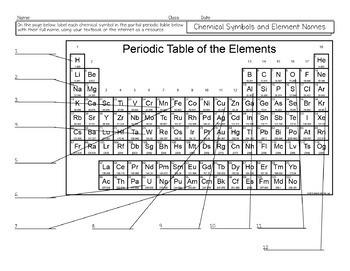 Properties of Matter Chemistry Homework Unit Bundle by Science With Mrs Lau