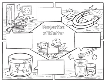 Preview of Properties of Matter Coloring Page-blank