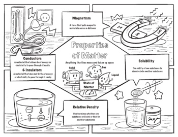 Preview of Properties of Matter Coloring page with notes