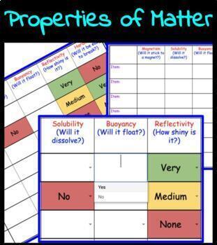 Preview of Properties of Matter Observation Worksheet