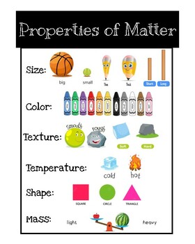 Properties of Matter Poster by Christian's Creations | TPT