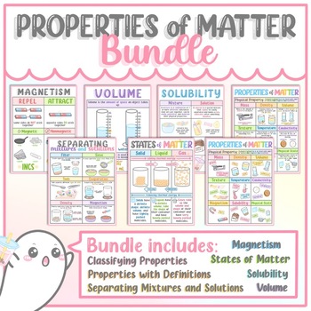 Preview of Properties of Matter Poster Bundle (7 Posters)