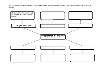 Preview of Properties of Matter concept map