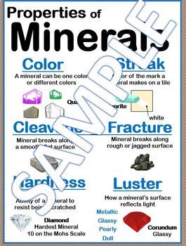 Download Properties of Minerals Anchor Chart by Fresh Parkes | TpT