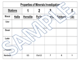Properties of Minerals Station Investigation Chart