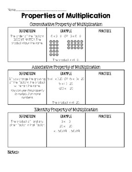 Commutative Property of Multiplication - Definition, Examples, and Diagram