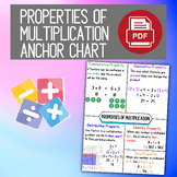 Properties of Multiplication Anchor Chart