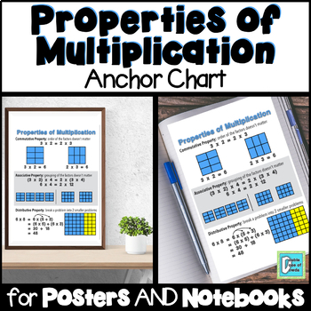 Preview of Properties of Multiplication Anchor Chart for Interactive Notebooks and Posters