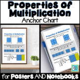 Properties of Multiplication Anchor Chart for Interactive 