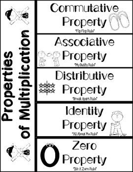 Preview of Properties of Multiplication Foldable