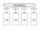 Properties of Multiplication Graphic Organizer