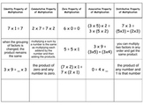 Properties of Multiplication Sort