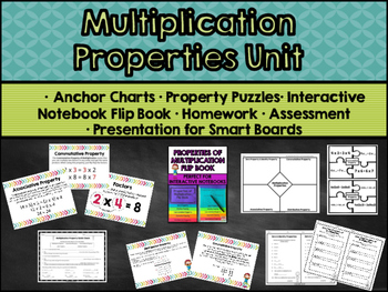 Preview of Properties of Multiplication Unit
