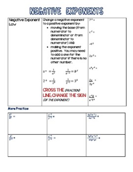 Negative exponents (video)