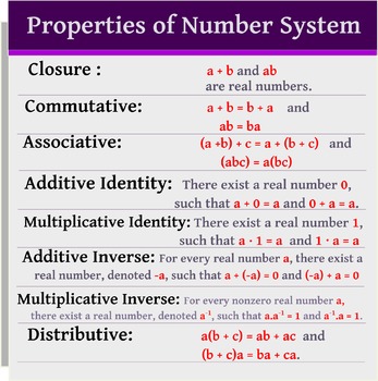 Preview of Properties of Number System Poster