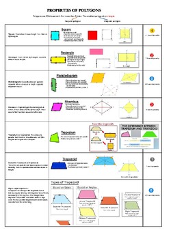 Preview of Properties of Polygons - Maths template poster  (iPrimary)