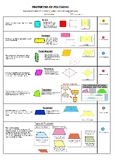 Properties of Polygons - Maths template poster  (iPrimary)