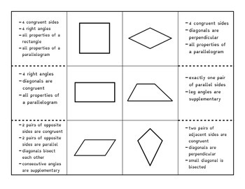 Preview of Properties of Quadrilaterals Foldable