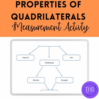 Preview of Properties of Quadrilaterals Measurement Project
