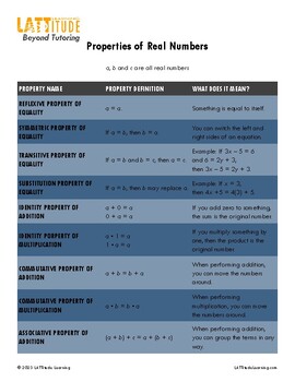 Preview of Properties of Real Numbers