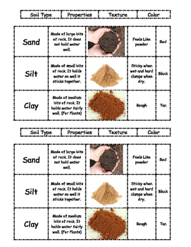 Properties of Soil Foldable/ Sorting Activity by ClipTasticPrintables