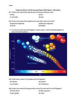 Preview of Properties of Stars and Hertzsprung-Russell (HR) Diagram - Worksheet (Printable)