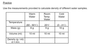 Preview of Properties of Water Virtual Lab