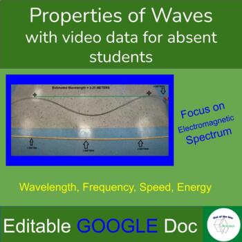 Preview of Properties of Waves Lab (using a slinky to understand electromagnetic waves)