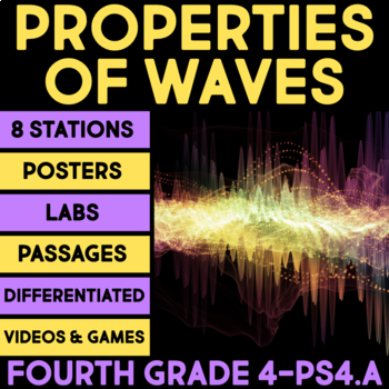 Preview of Properties of Waves Science Stations UNIT - 4th Grade NGSS Centers - 4-PS4-1