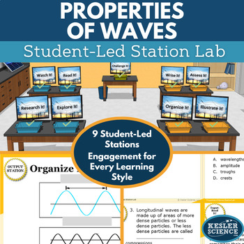 Preview of Properties of Waves Student-Led Station Lab