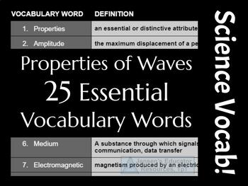 Preview of Properties of Waves Unit Science Vocabulary (25 words) (CCSS & NGSS)