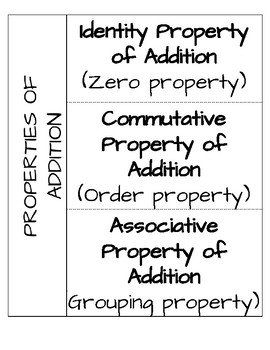Preview of Properties of addition flip book