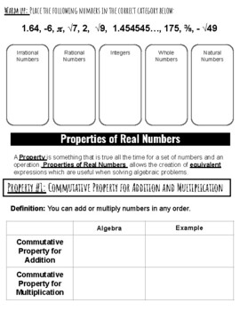 Real Numbers: Properties and Definition