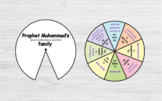 Prophet Muhammad's family wheel
