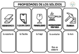 Propiedades de sólidos, líquidos y gases