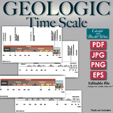 Proportional Geologic Time Scale, a Glimpse into the immen