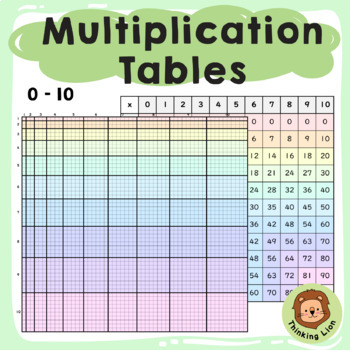 Preview of Proportional Multiplication Charts | 0-10 Times Table | Editable | To Scale