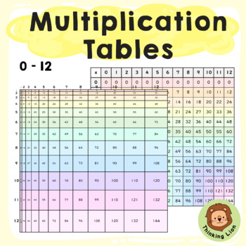 Preview of Proportional Multiplication Charts | 0-12 Times Table | Editable | To Scale