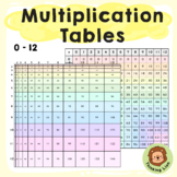 Proportional Multiplication Charts | 0-12 Times Table | Ed