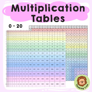 Preview of Proportional Multiplication Charts | 0-20 Times Table | Editable | To Scale