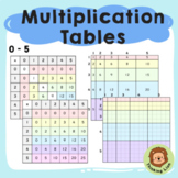 Proportional Multiplication Charts | 0-5 Times Table | Edi