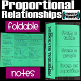 Proportional/Nonproportional Relationships Foldable Notes 