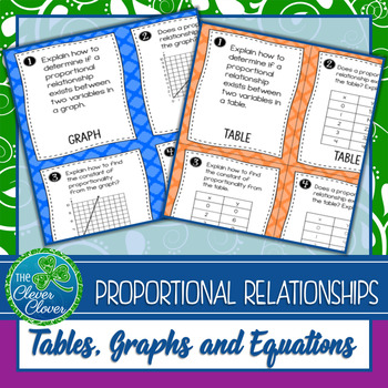 Preview of Proportional Relationships in Tables, Graphs and Equations - Task Cards - 7.RP.2