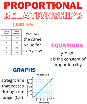 Preview of Proportional Relationships Anchor Chart