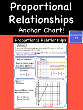 Preview of Proportional Relationships Anchor Chart