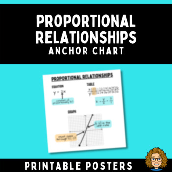 Preview of Proportional Relationships Anchor Chart