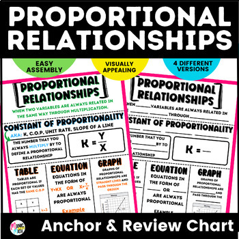 Preview of Proportional Relationships Anchor Chart/Review Sheet- IM Grade 7 Math™ Unit 2